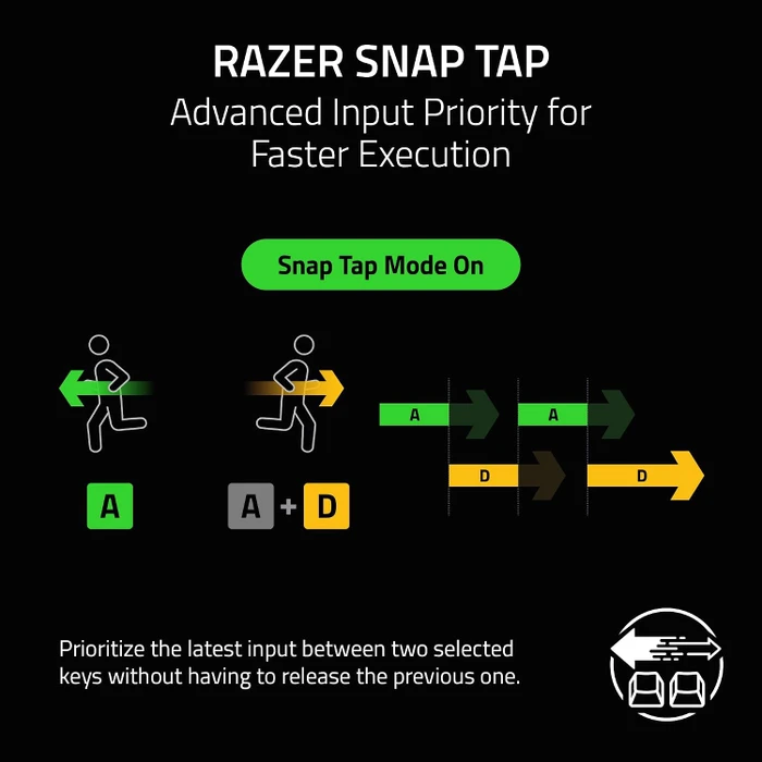 Razer Huntsman V3 HE Magnetic Tenkeyless 8KHz, schwarz, LEDs RGB, Hall Effect Magnetic, USB, US