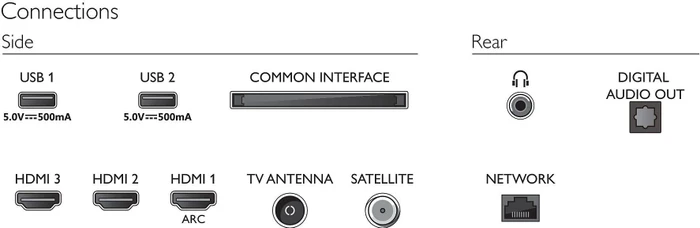 Philips 43PFS6808