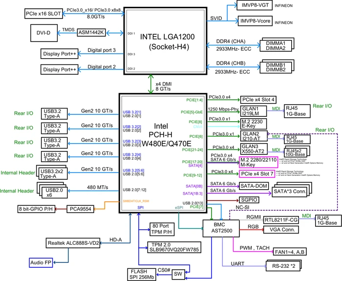 Supermicro X12SCZ-TLN4F, bulk (Intel 1200)