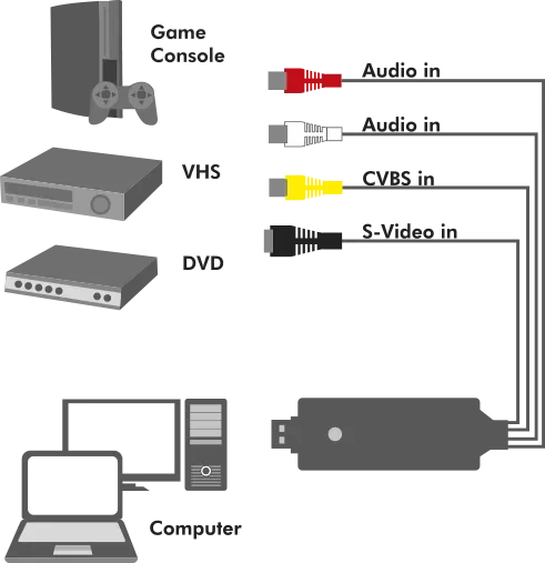 LogiLink Audio und Video Grabber