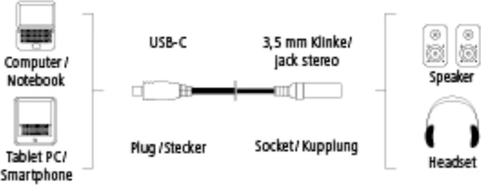 Hama USB-C/3.5mm-Klinke Adapter schwarz