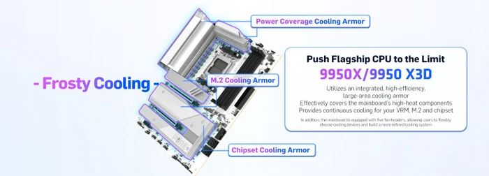 Sapphire Pure X870A WIFI 7 (AMD AM5)