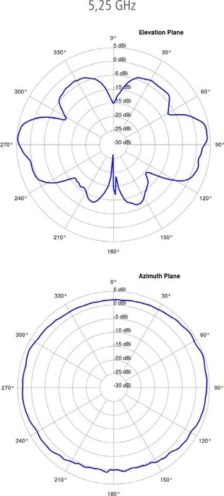 Lancom AirLancer IN-Q180+ 180° Antenne, 5GHz/2.4GHz, 3-5dBi, RP-SMA, omnidirektional