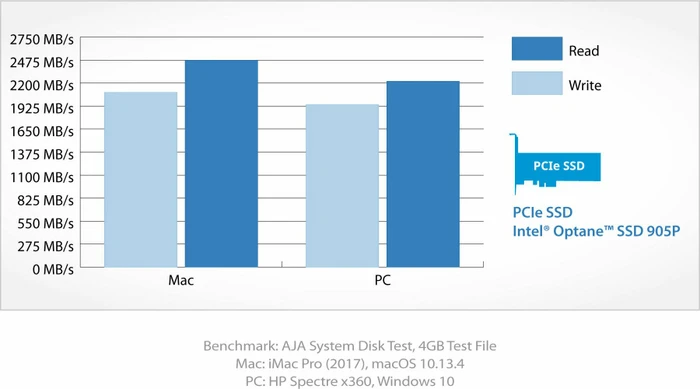 Akitio Node Lite SE, rot, Erweiterungsgehäuse für PCIe, Thunderbolt 3 / USB-C 3.1