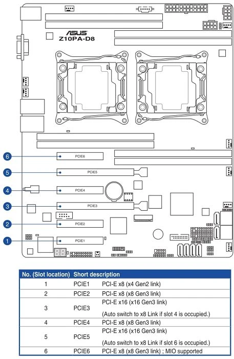 ASUS Z10PA-D8C (2x Intel 2011-3)