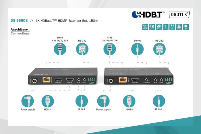 Digitus HDMI Extender Set Extender HDBaseT 1.0, 4K, 60Hz, Cat6a/7/8, 120m