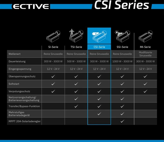 Ective CSI 10 12V