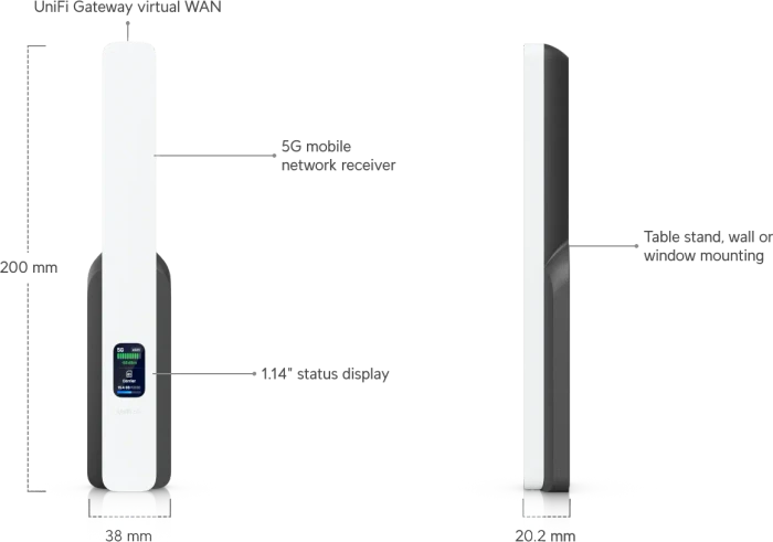 Ubiquiti UniFi 5G Backup