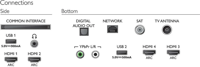 Philips 50PUS7304