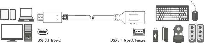 LogiLink CU0098, USB-C 3.0 [Stecker] auf USB-A 3.0 [Buchse]
