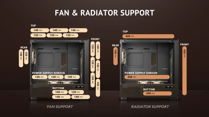 Antec Flux Pro Noctua Edition, schwarz/braun, Glasfenster