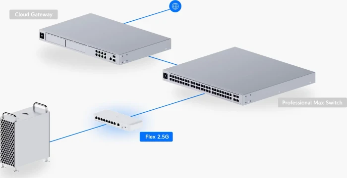 Ubiquiti UniFiSwitch Flex Desktop 2.5G Smart Switch, 8x RJ-45, 1x RJ-45/SFP+, PoE+ PD