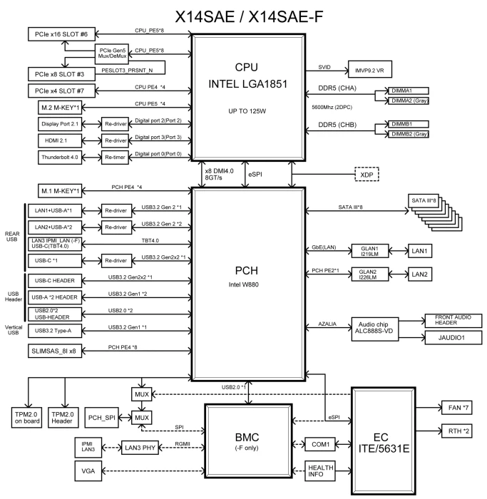 Supermicro X14SAE-F, bulk (Intel 1851)