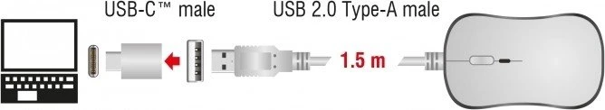 DeLOCK Optische 4-Tasten Desktop Maus, USB + USB-C-Adapter