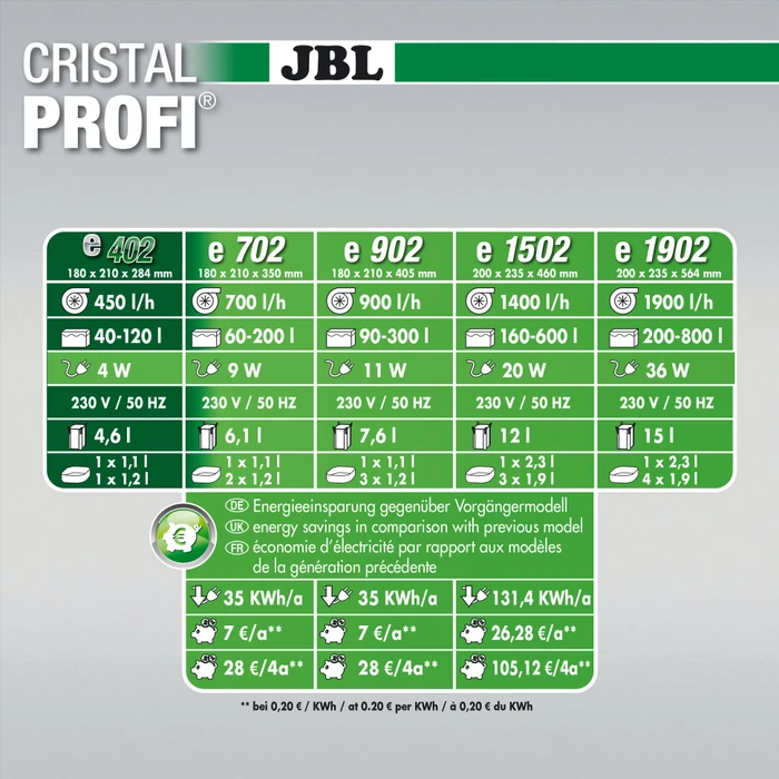 JBL CristalProfi e402