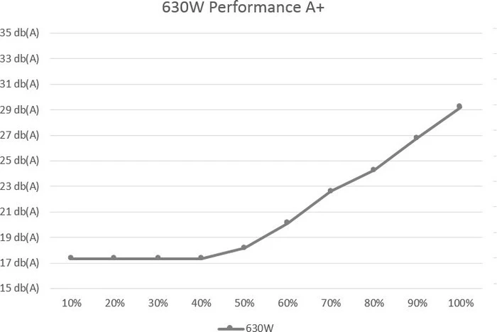 Xilence Performance A+ Serie XP630R8 630W, ATX 2.4