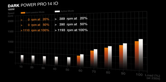 be quiet! Dark Power Pro 14 IO 1300W, ATX 3.1