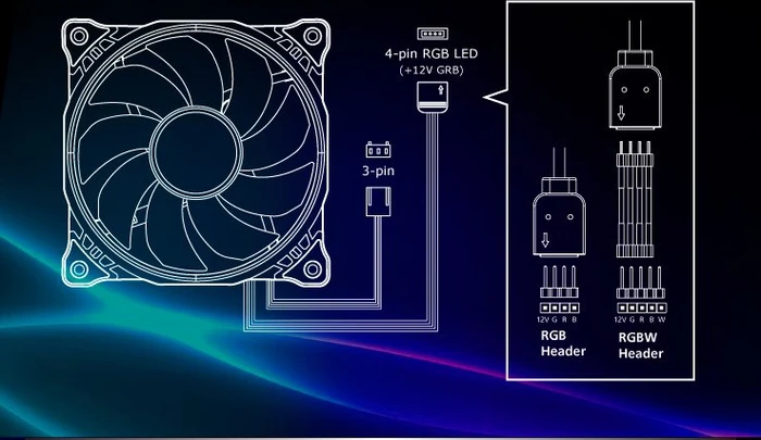Akasa Vegas X7 LED Lüfter, 120mm