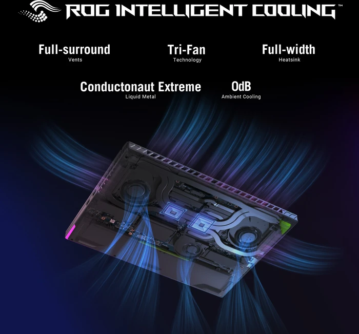 ASUS ROG Strix G18 (2023) G814JV-N6062W, Eclipse Gray, Core i7-13650HX, 16GB RAM, 1TB SSD, GeForce RTX 4060, DE