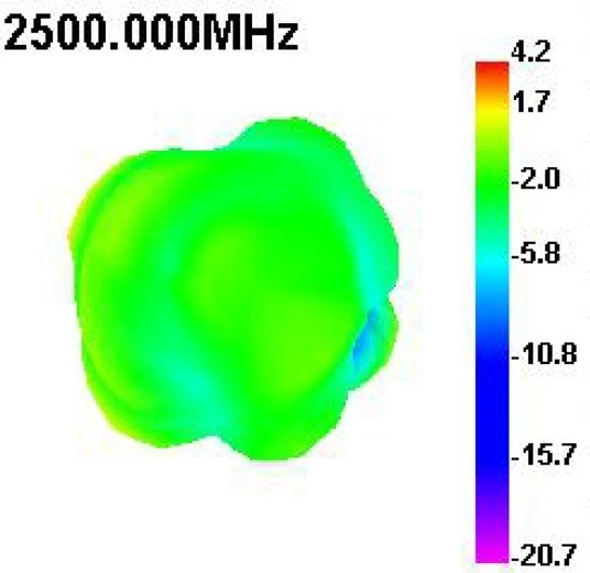 DeLOCK WLAN 802.11 b/g/n, Klebemontage Antenne, 2.4GHz, 2dBi, MHF, omnidirektional