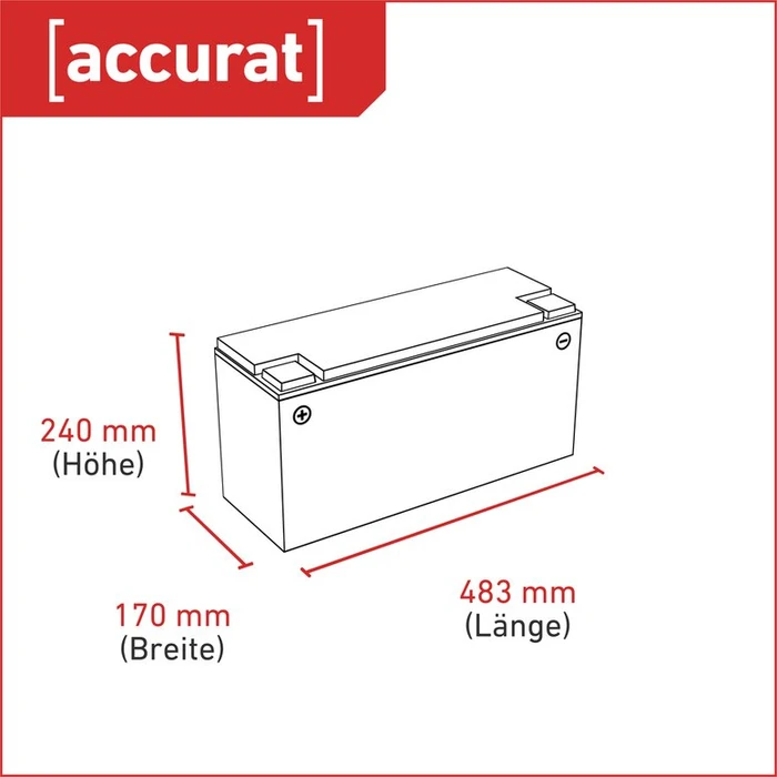 Accurat Supply S160 AGM
