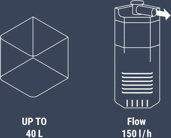 Dennerle Nano Corner Filter 40
