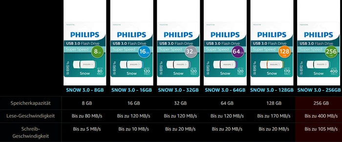Philips Snow Edition 3.0 32GB, USB-A, USB 3.2 Gen 1×1