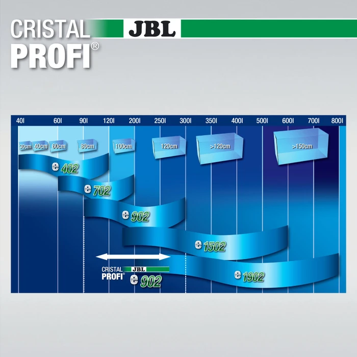 JBL CristalProfi e902