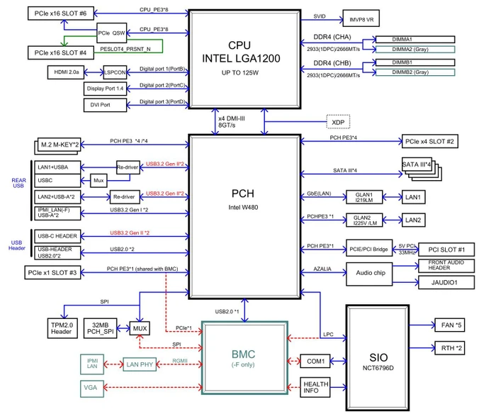 Supermicro X12SAE, retail (Intel 1200)