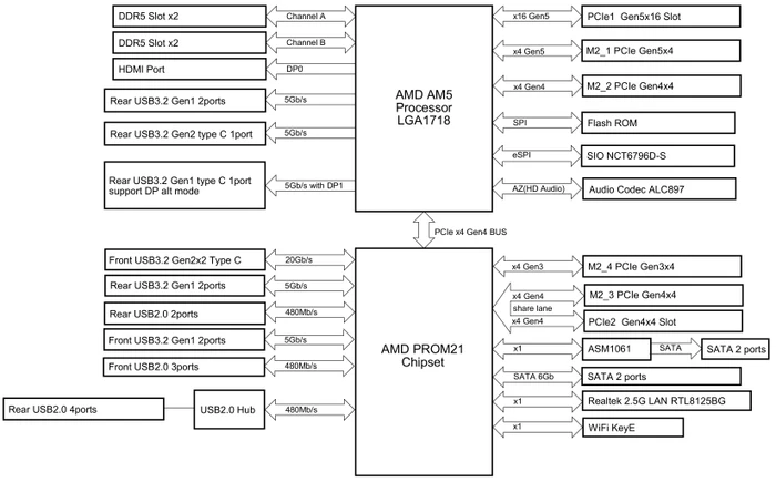 ASRock B850 Pro-A WiFi (AMD AM5)