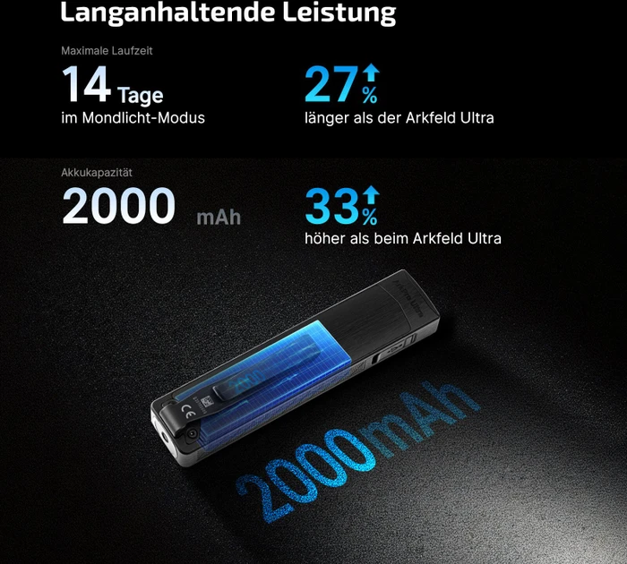 OLight ArkPro EDC Ultra Taschenlampe onyx