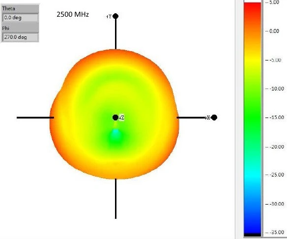 DeLOCK Multi Antenne, 2.1GHz, 4.30dBi, RP-SMA, omnidirektional, schwarz