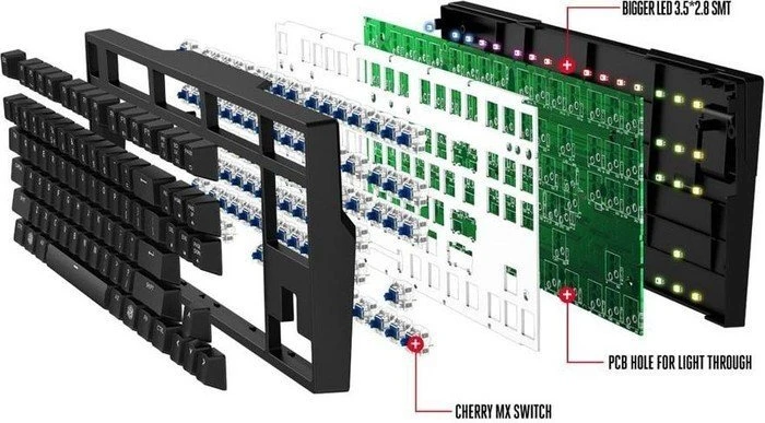 Cooler Master MasterKeys Pro S RGB, MX RGB RED, USB, DE