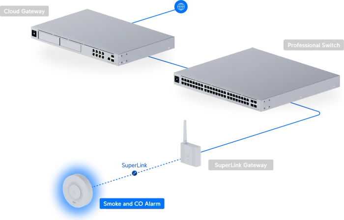 Ubiquiti Rauch- und Kohlemmonoxidmelder, weiß