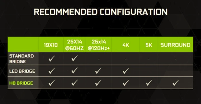 NVIDIA SLI-HB-Bridge, 60mm