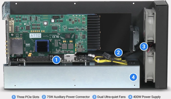Sonnet Echo III Desktop, Thunderbolt 3 / USB-C 3.1
