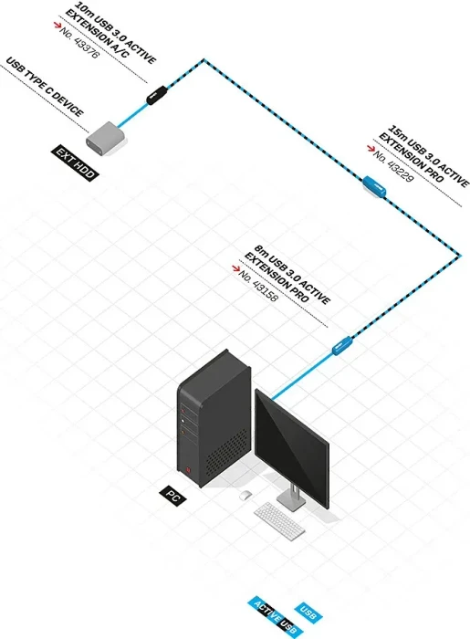 Lindy USB 3.0 aktives Verlängerungskabel schwarz, USB-A [Stecker] auf USB-C [Buchse], 10m