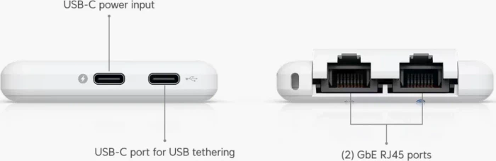 Ubiquiti UniFi Travel Router