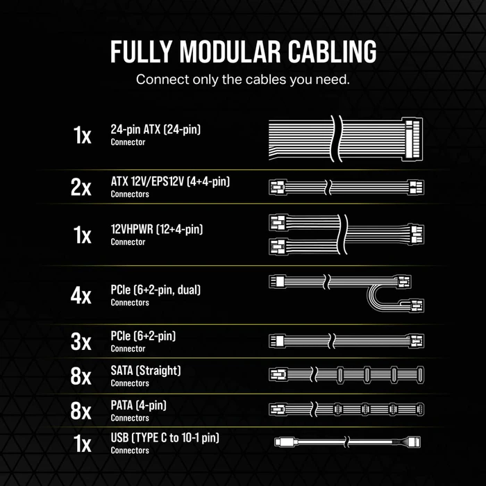 Corsair HXi Series 2023 HX1500i 1500W, ATX 3.1
