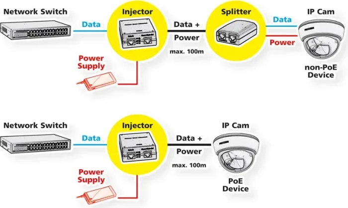 Roline Desktop Gigabit PoE-Injektor, 2x RJ-45, 30W PoE+