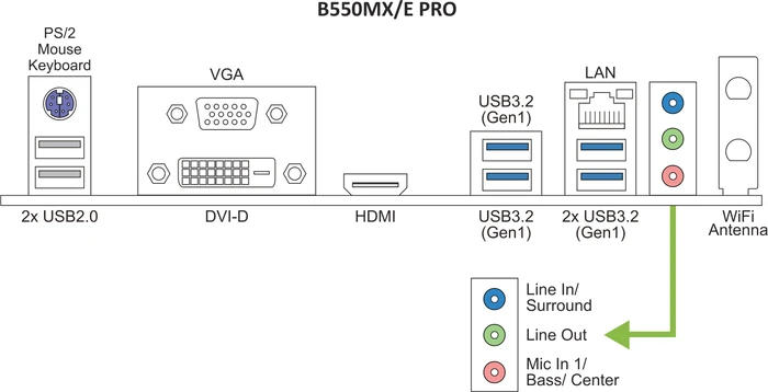 Biostar B550MX/E Pro (AMD AM4)