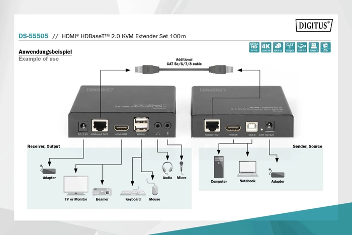 Digitus HDMI KVM Extender Set Extender HDBaseT 2.0, 4K, 60Hz, Cat6a/7/8, 100m