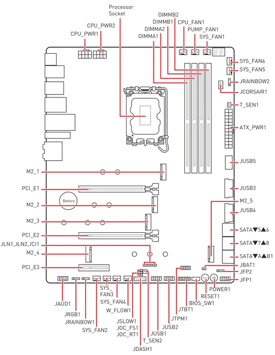 MSI MEG Z690 Unify (Intel 1700)