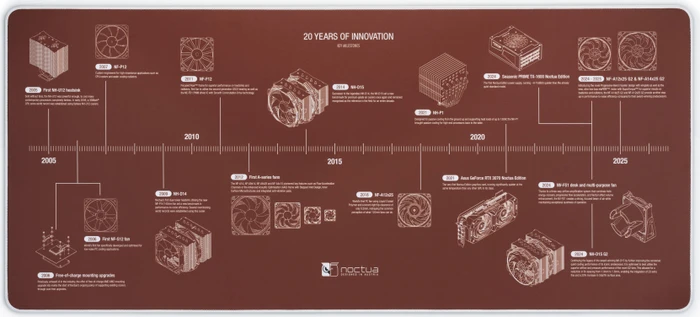 Noctua NP-DM3 20-Year Anniversary Desk Mat, 900x400mm, Motiv braun/weiß