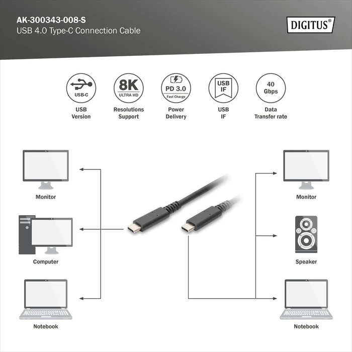 Digitus USB4 Kabel, 40Gb/s, 8K60Hz, 240W PD, USB-C Stecker auf USB-C Stecker, schwarz, 1m
