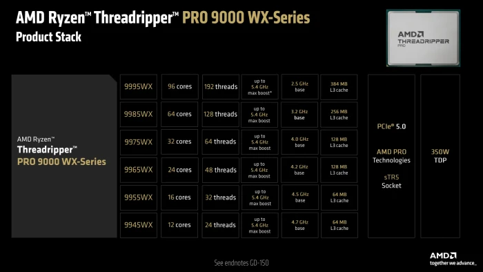 AMD Ryzen Threadripper PRO 9955WX, 16C/32T, 4.50-5.40GHz, boxed ohne Kühler