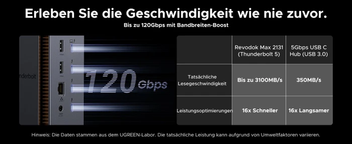 Ugreen Revodok Max 2131, Thunderbolt 5 [Buchse]