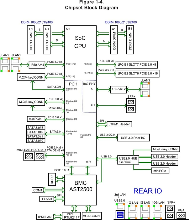 Supermicro X11SDV-4C-TP8F, retail