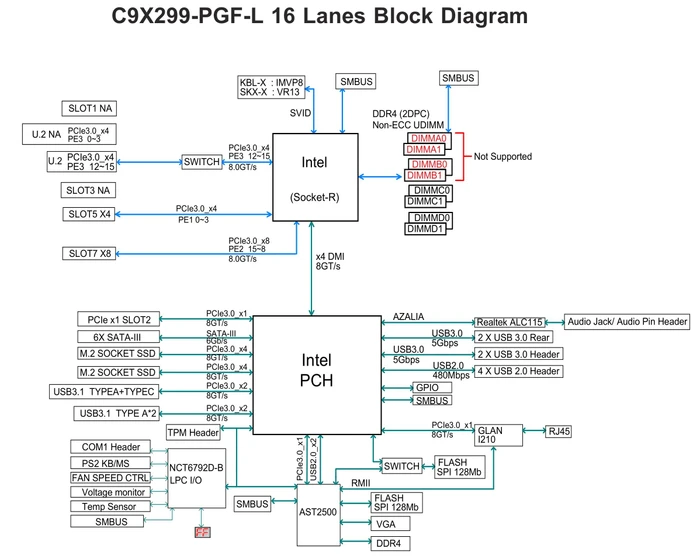 Supermicro Supero C9X299-PGF-L, bulk (Intel 2066)