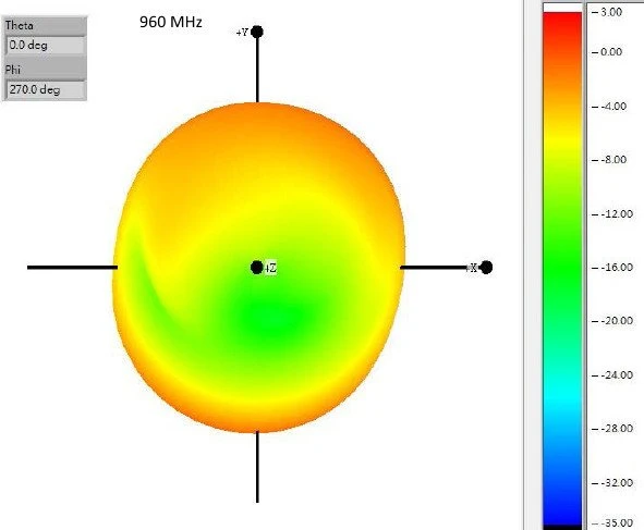DeLOCK Multi Antenne, 2.1GHz, 4.30dBi, RP-SMA, omnidirektional, schwarz